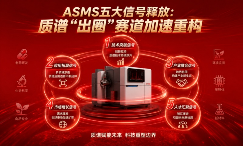 ASMS五大信号释放：质谱“出圈”赛道加速重构，你选对技术路径了吗？